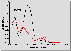 Azobenzene liquid crystals properties and prices