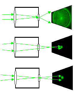 Express collimator working principles explained