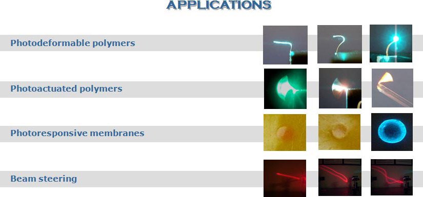 Azobenzene monomers applications, such as photodeformable polymers, photoactuated polymers, photoresponsive membranes, beem steering